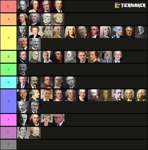 Tier list of British Prime Ministers, Italian Prime Ministers, Polish ...