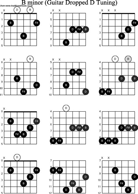 Bm Chord B Minor Guitar Chord For Beginners Chordbank