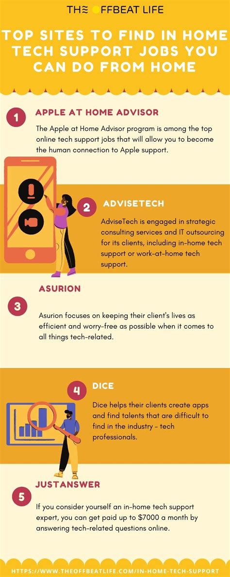 Computer Tech Support in Home 的图像结果