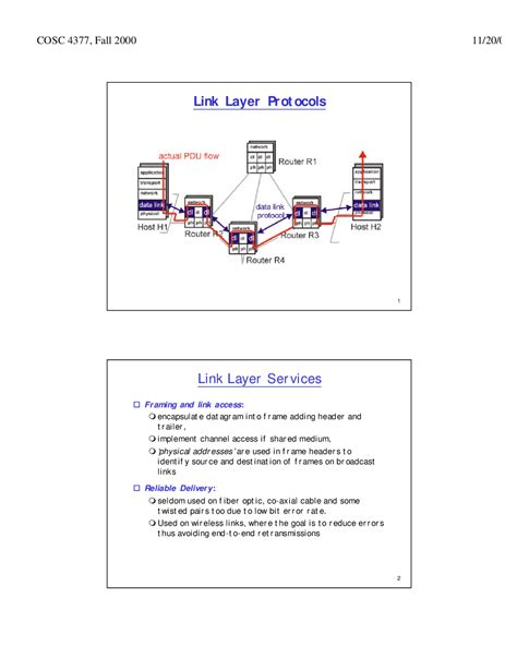 Image result for Link Layer Protocols