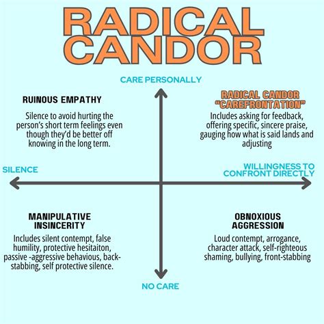 What is Radical Candor and why does it matter? | Christopher Goh posted ...