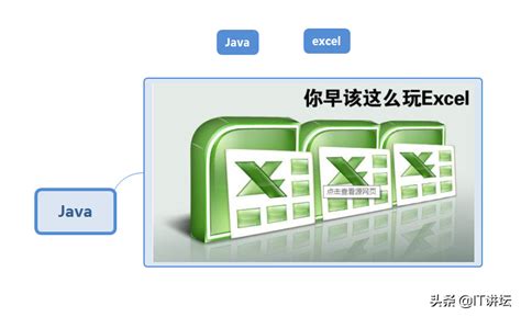 +Implements Excel Fun-Cation Using Java GUI JavaFX 的图像结果