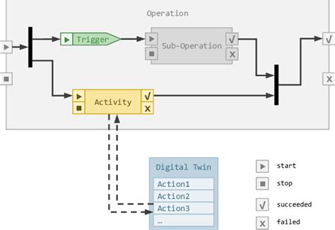 How to Work Out Float Activity Networks 的图像结果