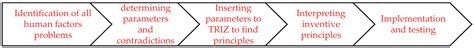 A TRIZ-Inspired Conceptual Development of a Roof Tile Transportation ...