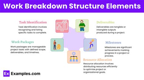 Image result for Task Structure Meaning
