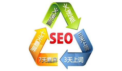 seo优化_网站优化_网站排名优化_网站seo_网站seo优化_seo网站优化_搜索引擎优化_上海网站优化_网站关键词优化_网站搜索优化 - 上海西久