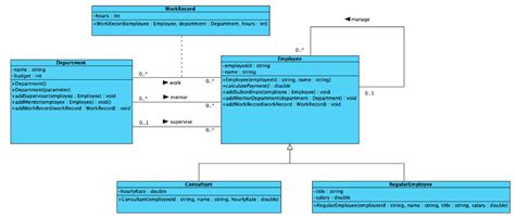 Class Diagram Java 的图像结果
