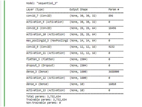 Computer Vision Classification Example 的图像结果