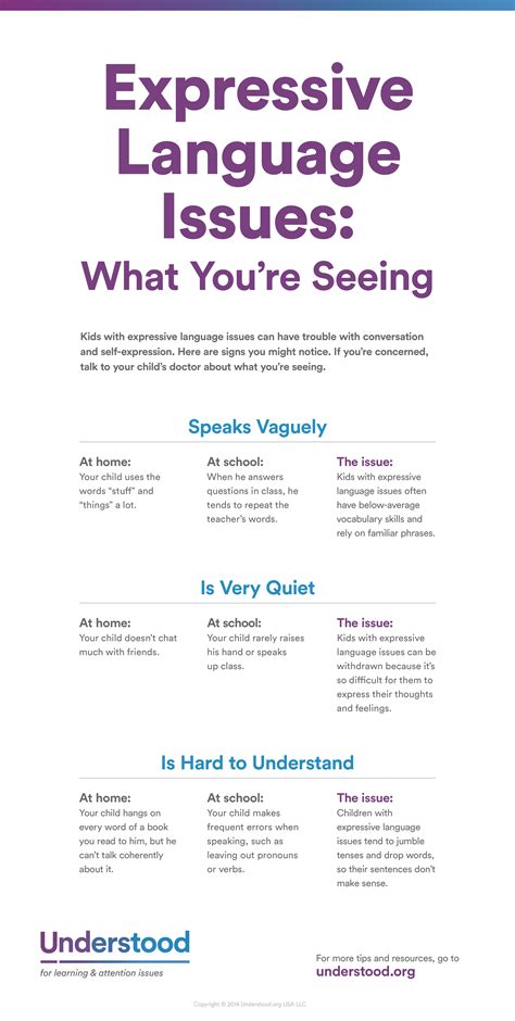 What Causes Mixed Receptive-Expressive Language Disorder at Larry ...