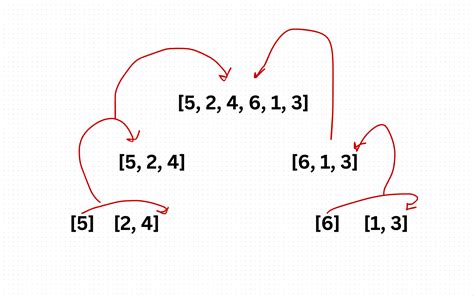 Image result for Descending Order Merge Sort Algorithm