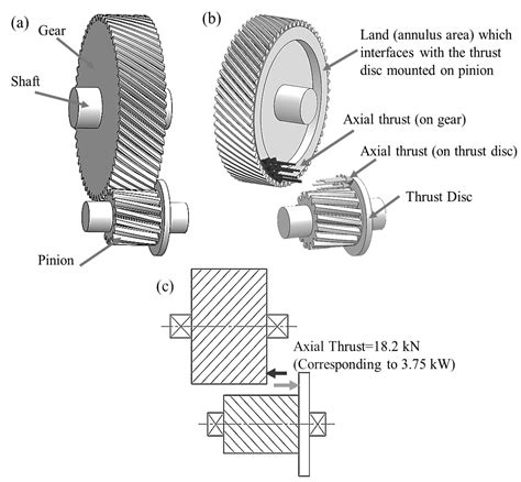 Pinion Failure Analysis of a Helical Reduction Gearbox in a Kraft Process