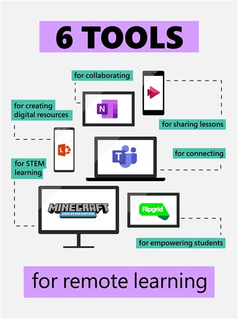 Image result for Remote Learning Tools