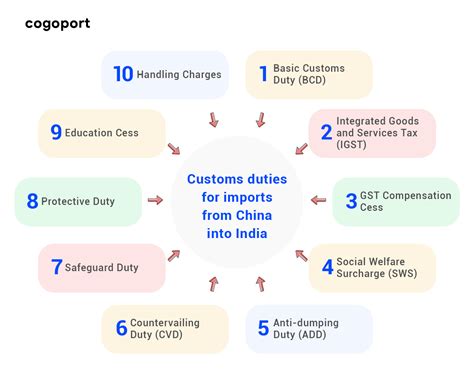 Everything about importing from China to India