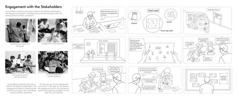 Asha: The Primary School in Virpura Reimagined | CEPT - Portfolio