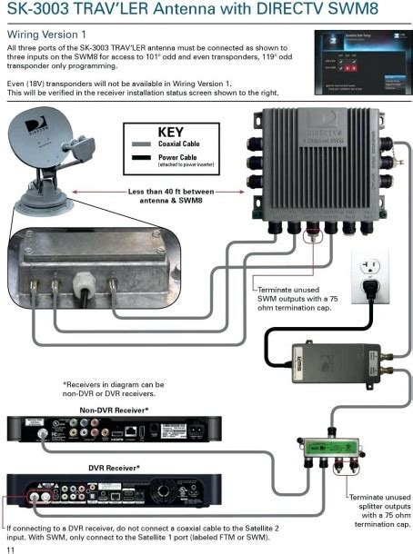Direct TV Setup Guide 的图像结果