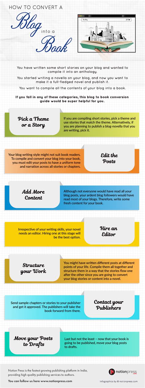 Blog to Book Tutorial 的图像结果