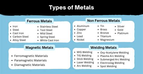 Image result for Classification of Metals