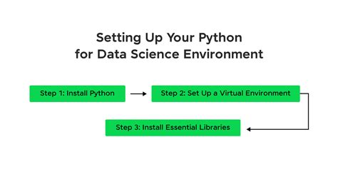Image result for Import Data Science Python