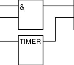 Image result for Graphical Function Rules