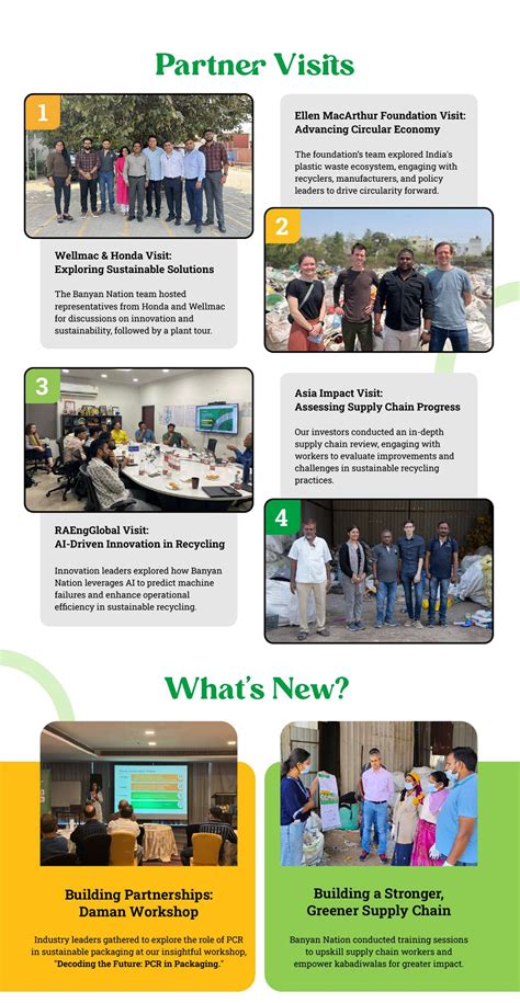 Under the Banyan Tree - Edition 2, Q2-2025 - Banyan Nation