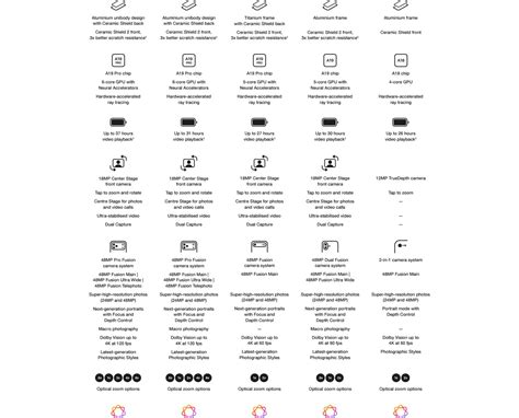 iPhone Air 512 GB: Thinnest iPhone Ever, 16.63 cm (6.5″) Display with ...