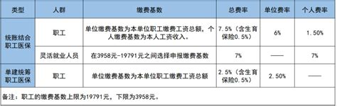 关于做好2018年度异地居住人员领取社会保险待遇资格认证工作的通知_北京市