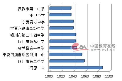 2022年杭州市区各类高中招生集中统一第一批录取学校录取分数线公布！_杭州网教育频道