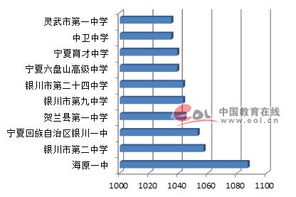 中国高中排名一览表，中国最好的高中学校有哪些？