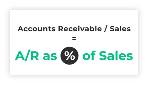 Image result for Accounts Receivable Graph