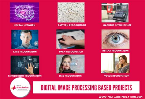 Image result for Digital Image Processing Mini Projects Using MATLAB
