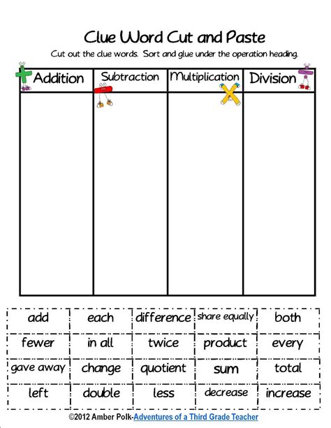 Image result for Word Problem Key Words PDF