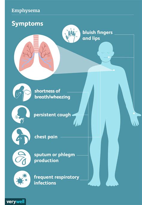 Emphysema: Symptoms, Causes, Diagnosis, and Treatment