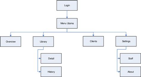 Program Menu 的图像结果