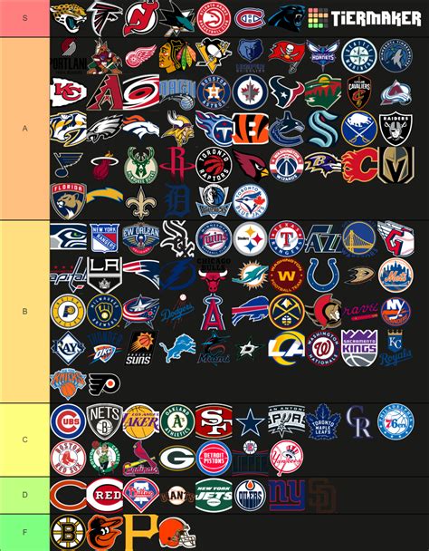 Big Four (4) American Sports Logo Tier List (Community Rankings) - TierMaker