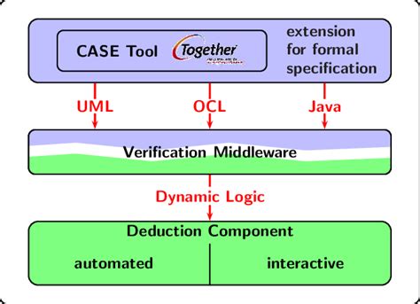 Image result for Key System HTML