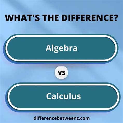 Image result for Difference Between Math and Algebra