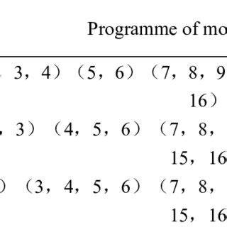 Image result for Module in a Division