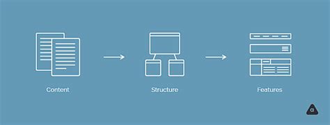 Image result for Good and Bad Navigation Design Example