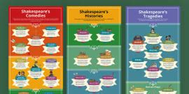 Shakespeare Quotes - Twinkl Ireland Resources