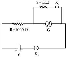 Image result for Galvanometer Deflection Direction