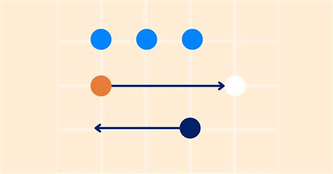 Matrix Organization Explained 的图像结果