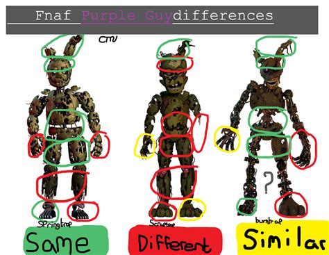 Fnaf Burn trap Theory in 2023 | Fnaf, Best anime shows, Afton