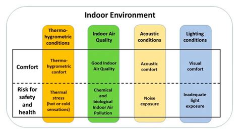 Balancing User Comfort and Energy Efficiency in Public Buildings ...