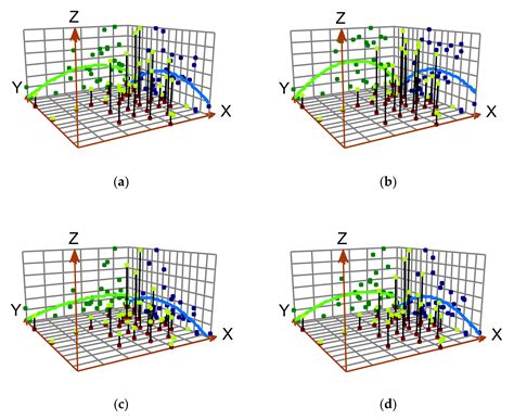 Spatial Distribution and Driving Forces of the Vegetable Industry in China