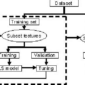 Image result for Automate Building Model Verification