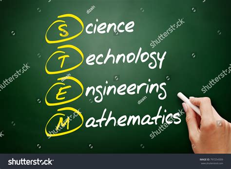 Science Technology Engineering 的图像结果