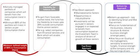 HSBC Consumption Fund - HSBC Mutual Fund