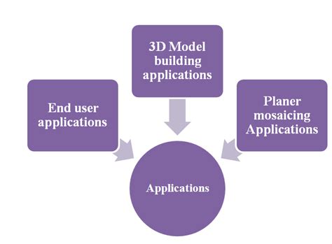 MATLAB Projects for Final Years with Source Code 的图像结果