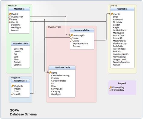 Database Schema of Project Example 的图像结果