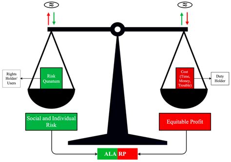Assessing Risk Acceptability and Tolerability in Italian Tunnels with ...